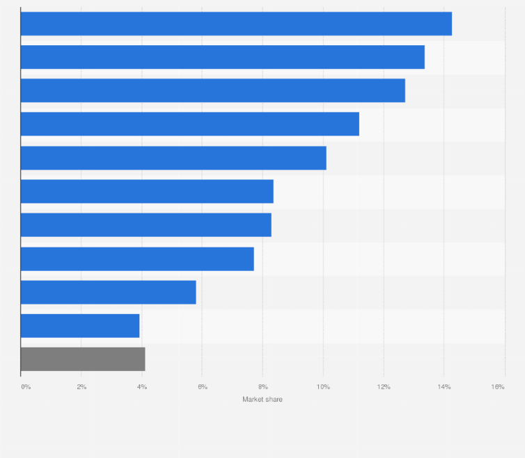 [ベスト] top smartphone brands 2021 philippines 191944Top phone brands in