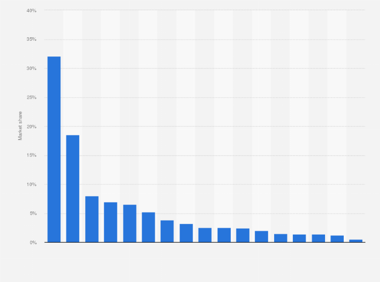 How Big Is The Luxury Watch Industry Unveiling Its Astonishing Size