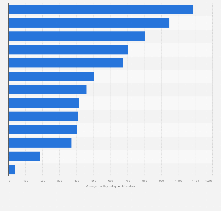 Monthly Salary To Hourly South Africa Letterlazr