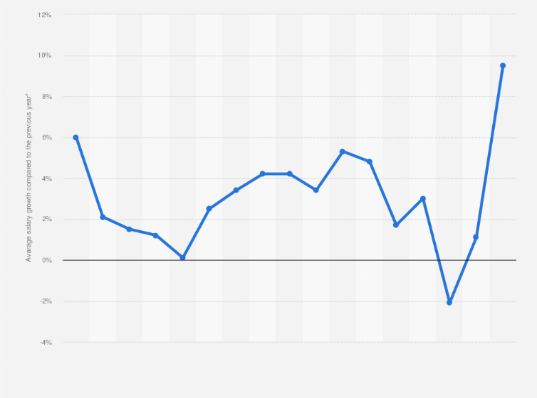 Average salary poland 2019 rainbowlasem