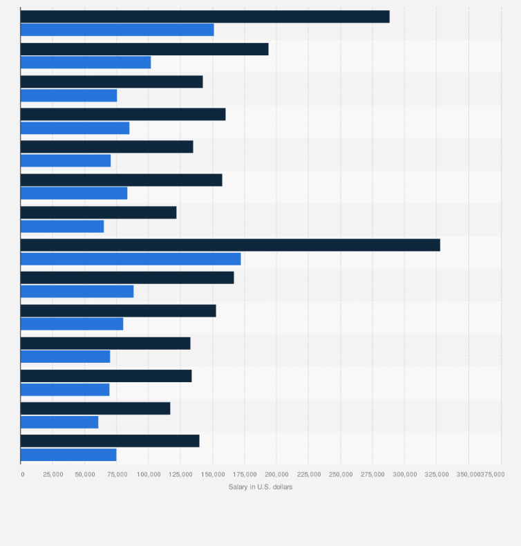 Mindshare Chicago Salaries The Reference Letter