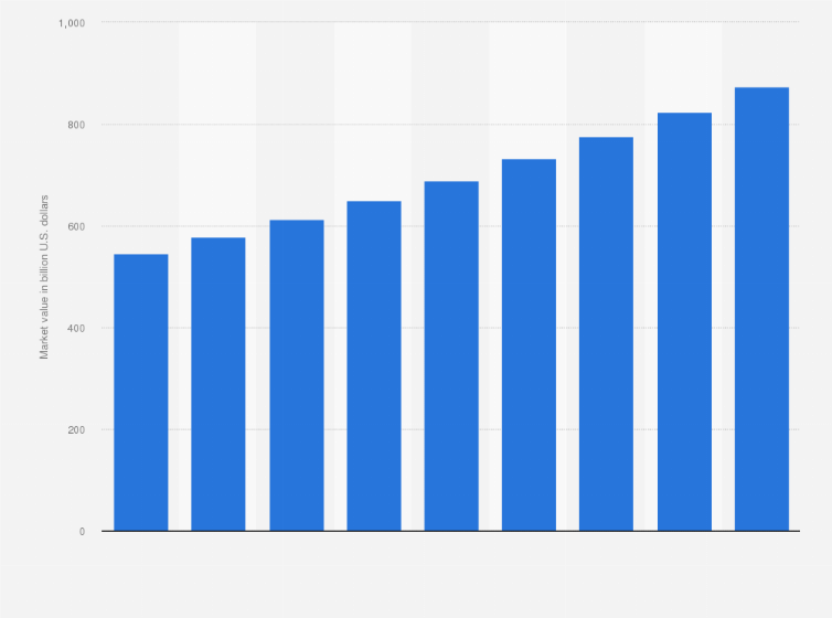 Furniture, Furnishings & Household Items Statista