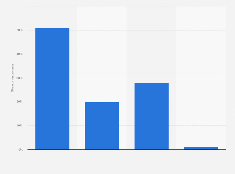 Which Is Better Cats Or Dogs Poll