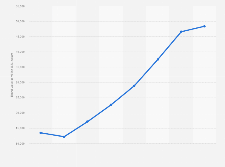 Who is Costco biggest competitor? Leia aqui What is the competitive