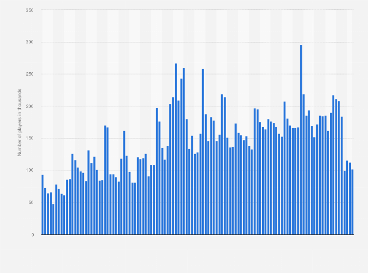 Gta 5 Download Statistics fiberclever