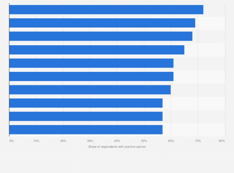 Clothing Brands Uk Bruin Blog