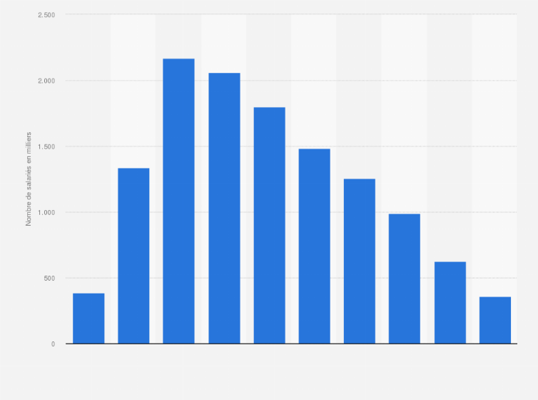population alger 2015