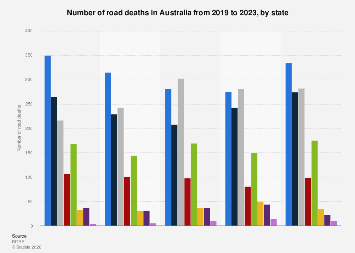 Australian Road Fatalities Christmas 2022 Australia: Number Of Road Deaths By State 2021 | Statista