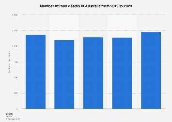 Australian Road Fatalities Christmas 2022 Australia: Total Number Of Road Deaths 2021 | Statista