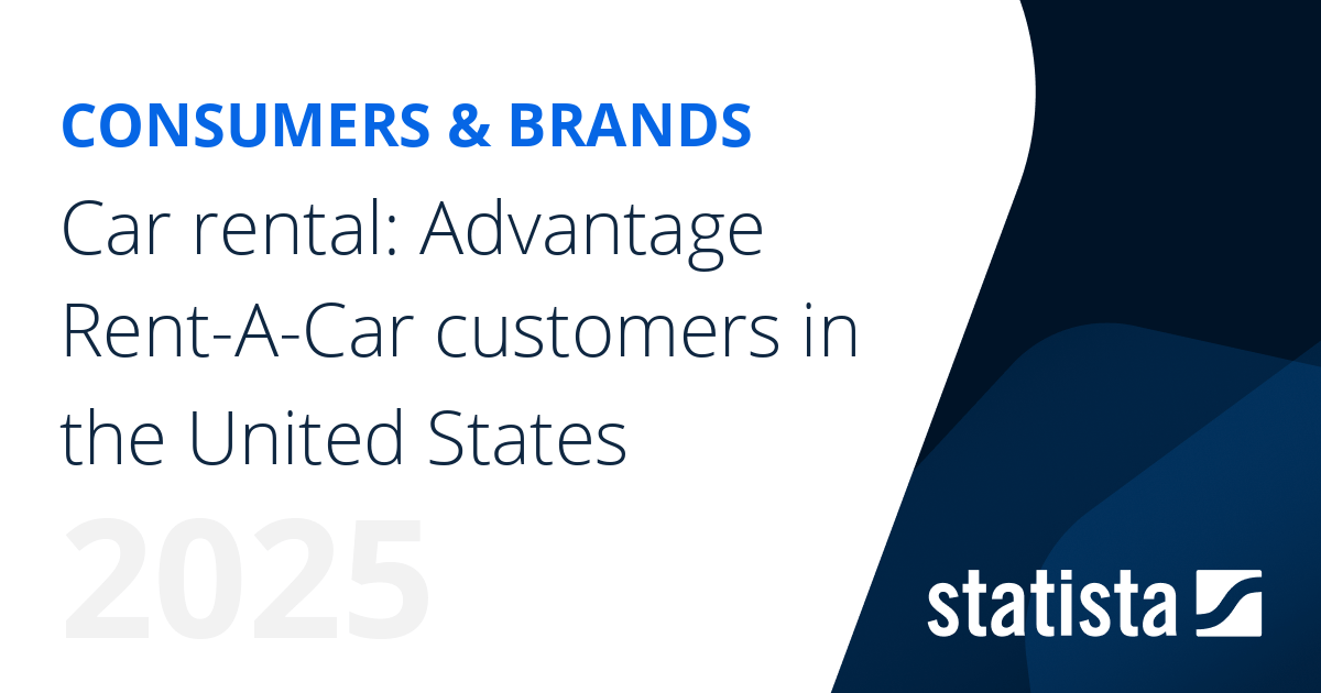 Car rental Advantage RentACar customers in the United States Statista