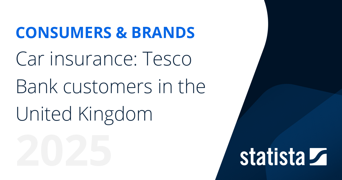 Car insurance Tesco Bank customers in the United Kingdom Statista
