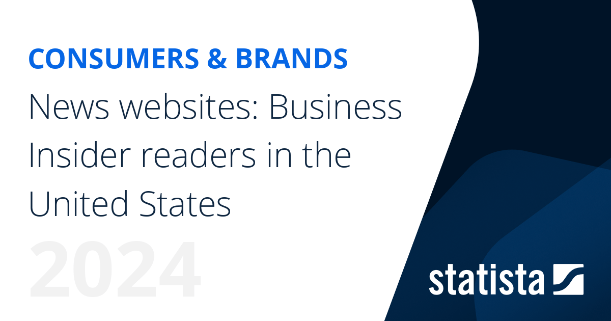 News websites Business Insider readers in the United States Statista