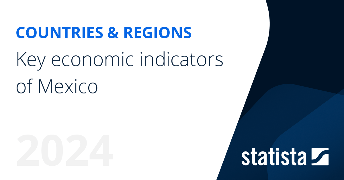 Key economic indicators of Mexico Statista