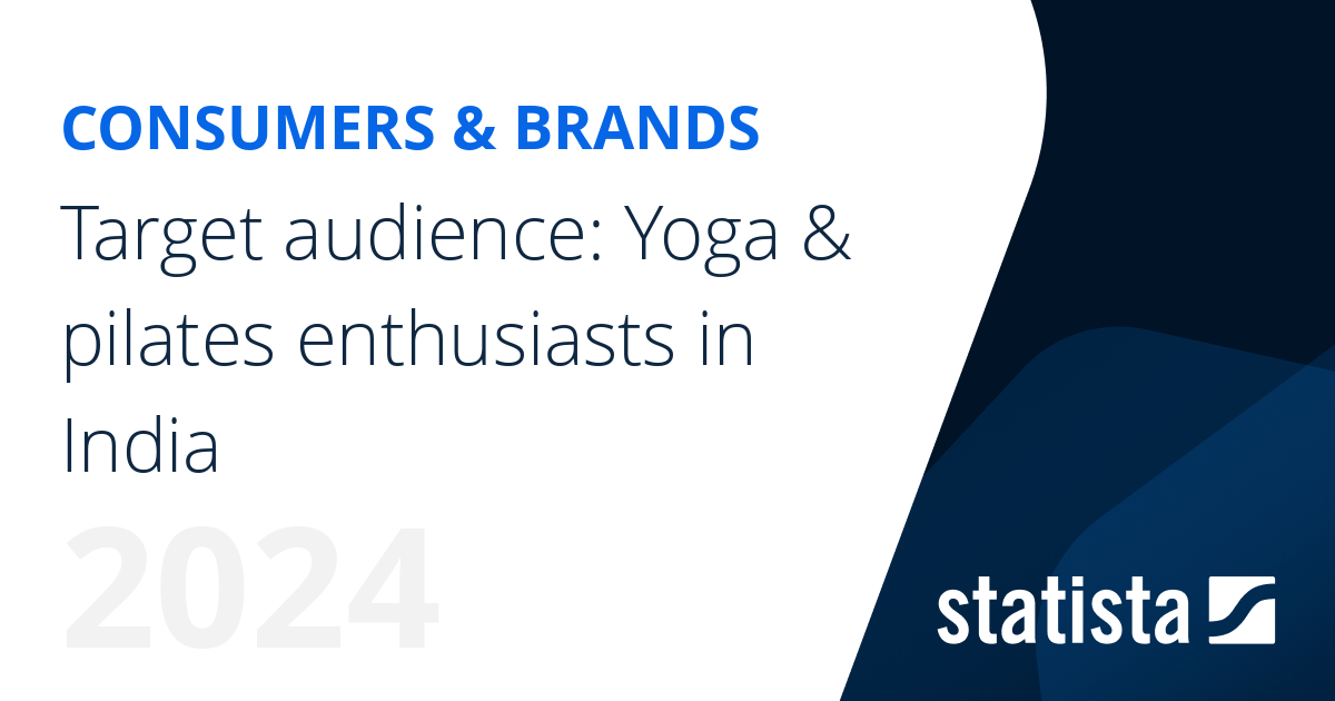 Target audience Yoga & pilates enthusiasts in India Statista