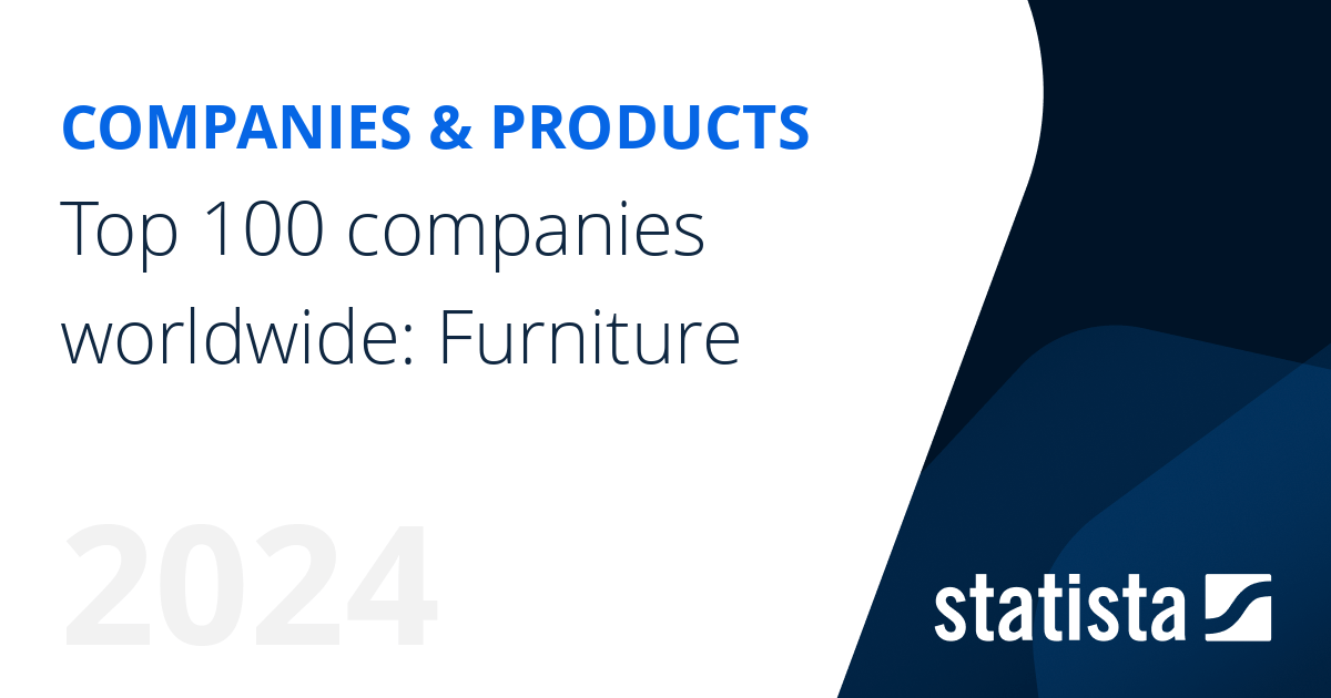 Top 100 companies worldwide Furniture Statista