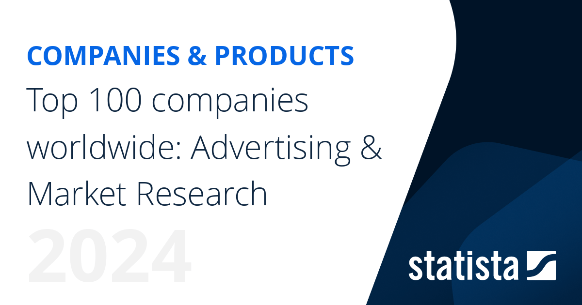 Top 100 companies worldwide Advertising & Market Research Statista