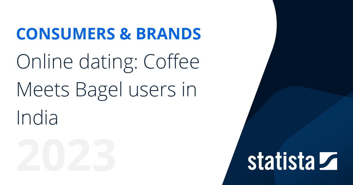 Online dating Coffee Meets Bagel users in India Statista