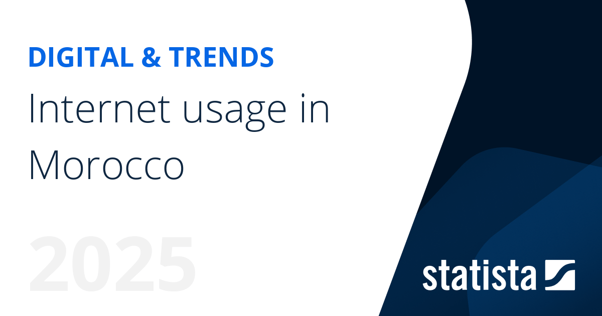 usage in Morocco Statista