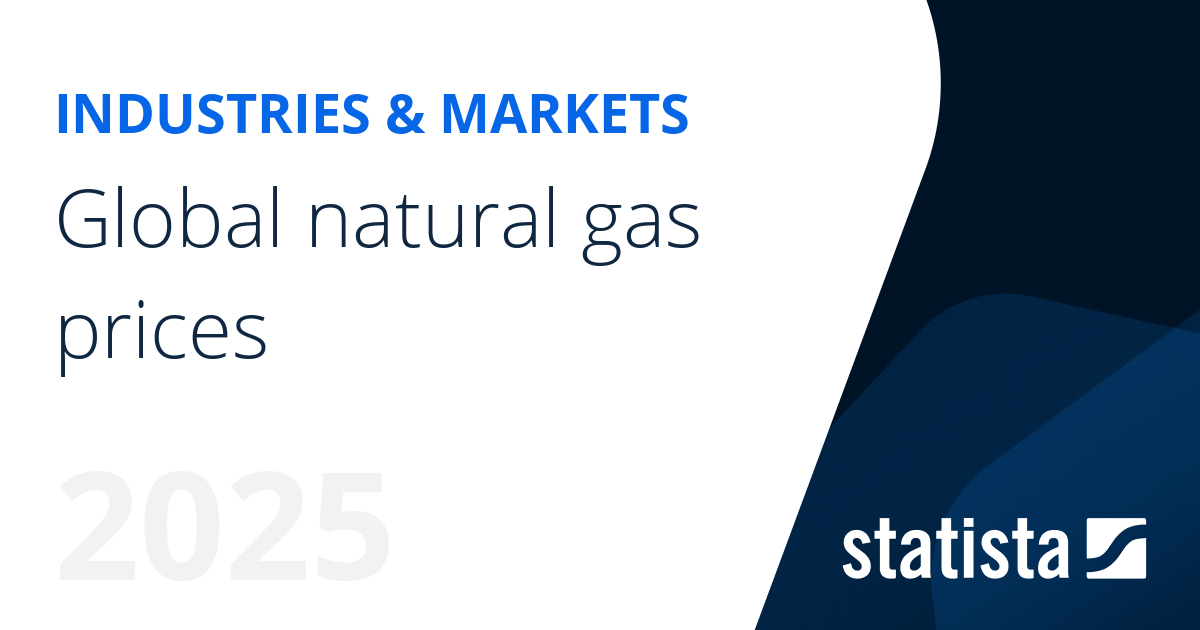 Natural gas prices worldwide Statista