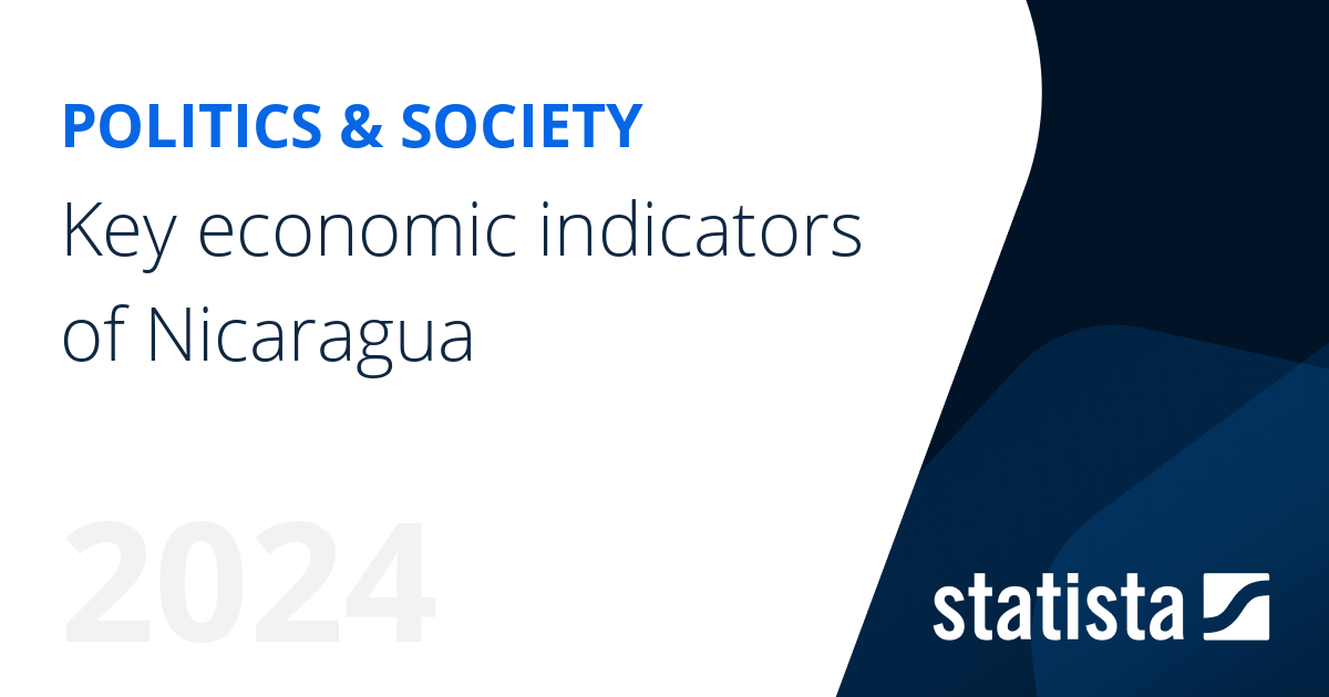 Key economic indicators of Nicaragua Statista