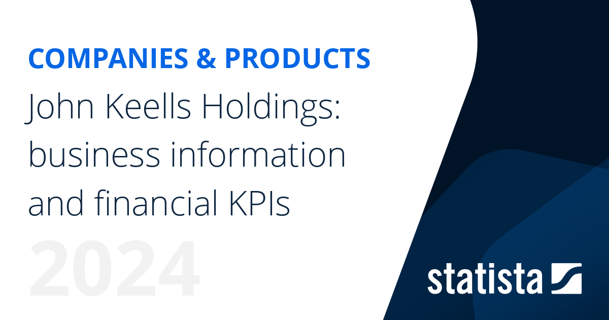 John Keells Holdings business information and financial KPIs Statista