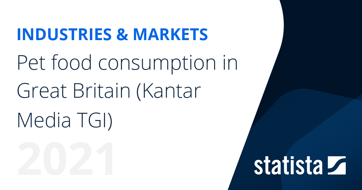 Pet food consumption in Great Britain (Kantar Media TGI) Statista