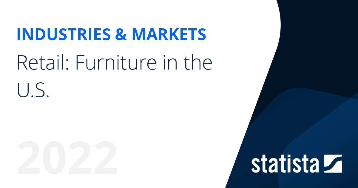 Retail Furniture in the U.S. 2022 Industry Insights & Data Analysis