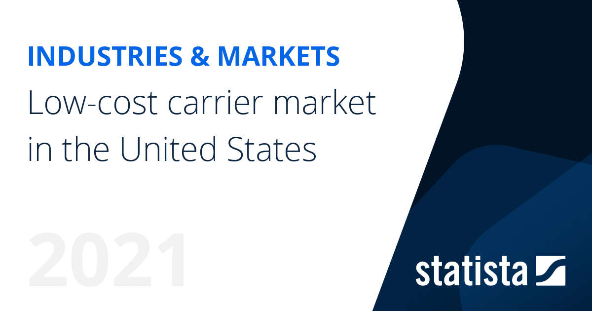 Lowcost carrier market in the United States Statista