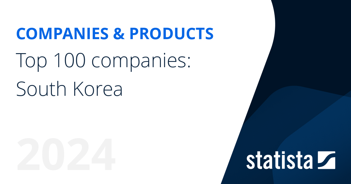 Top 100 companies South Korea Statista