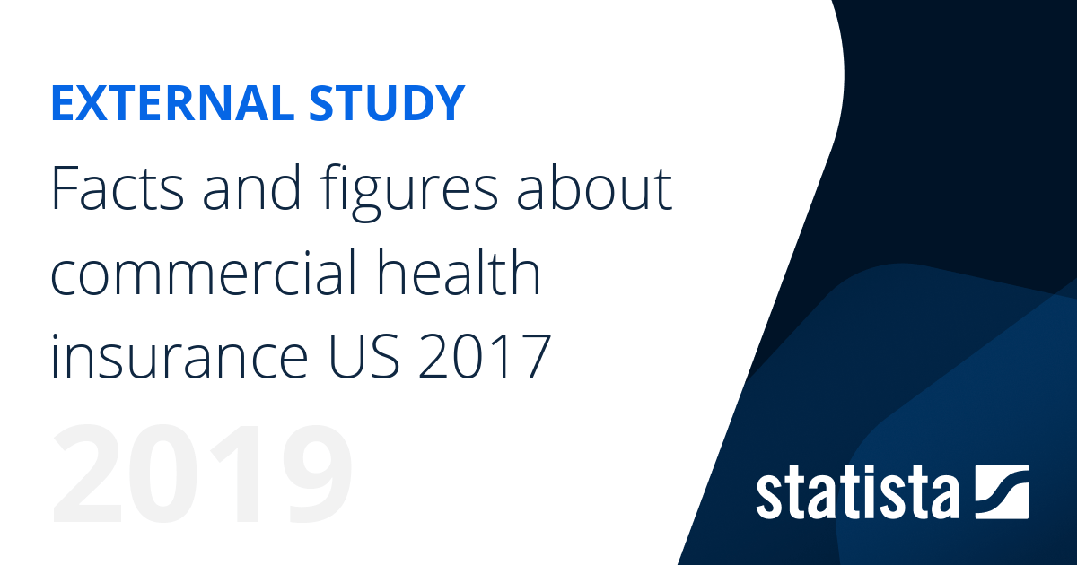 Facts and figures about commercial health insurance US 2017 Statista