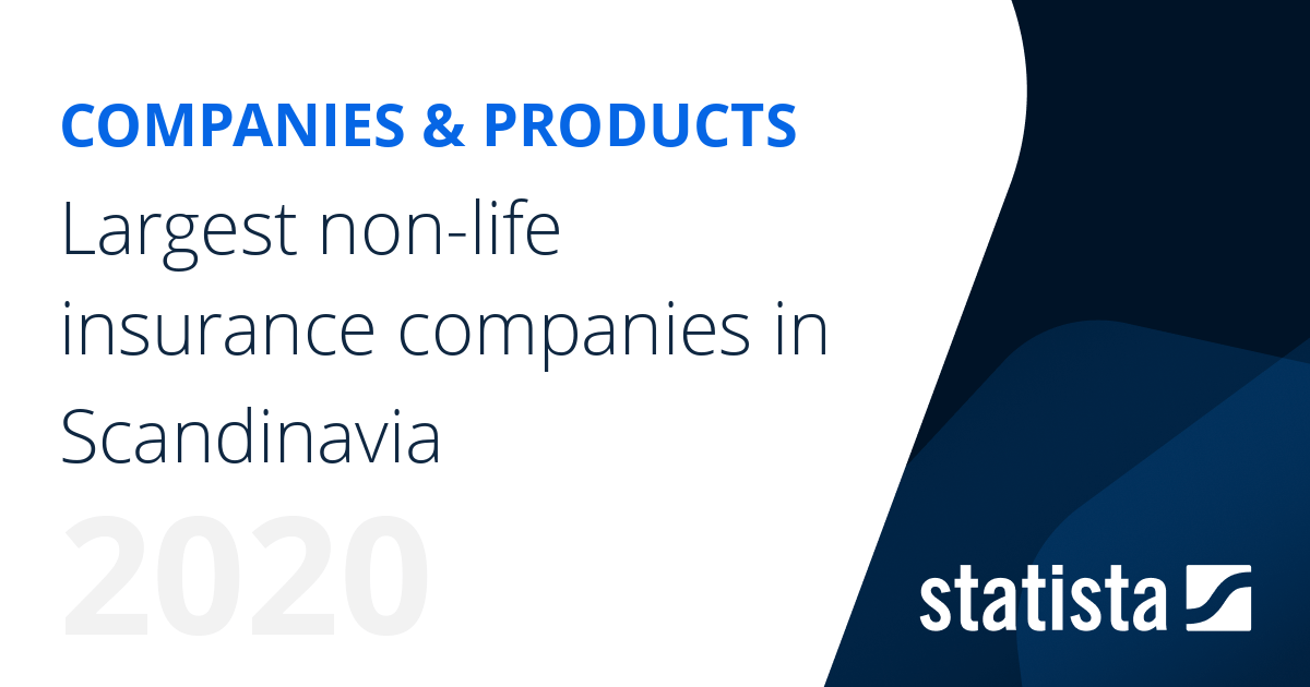 Largest nonlife insurance companies in Scandinavia Statista