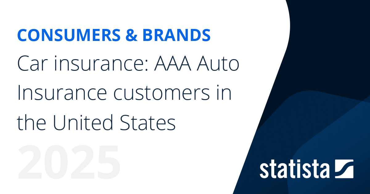 Car insurance AAA Auto Insurance customers in the United States Statista
