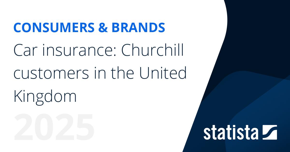 Car insurance Churchill customers in the United Kingdom Statista