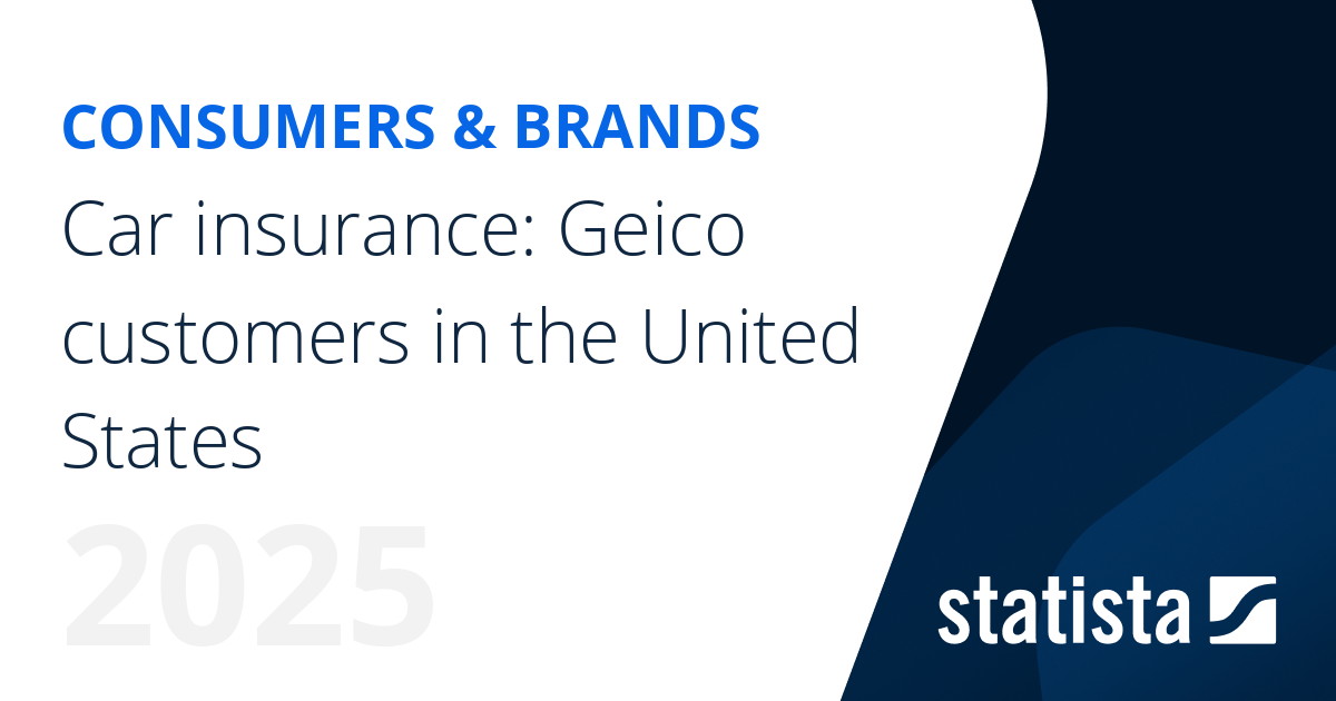 Car insurance Geico customers in the United States Statista