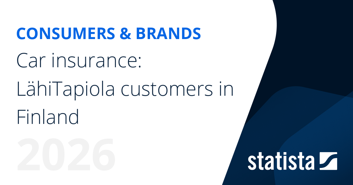 Car insurance LähiTapiola customers in Finland Statista