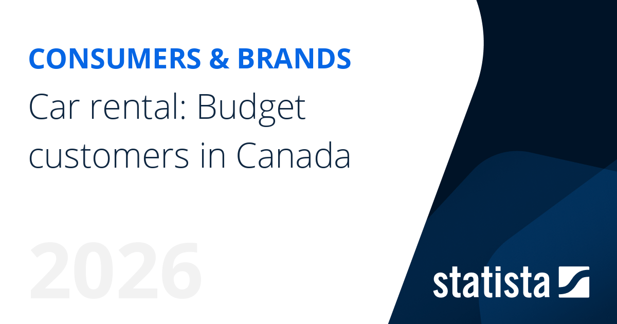 Car rental Budget customers in Canada Statista