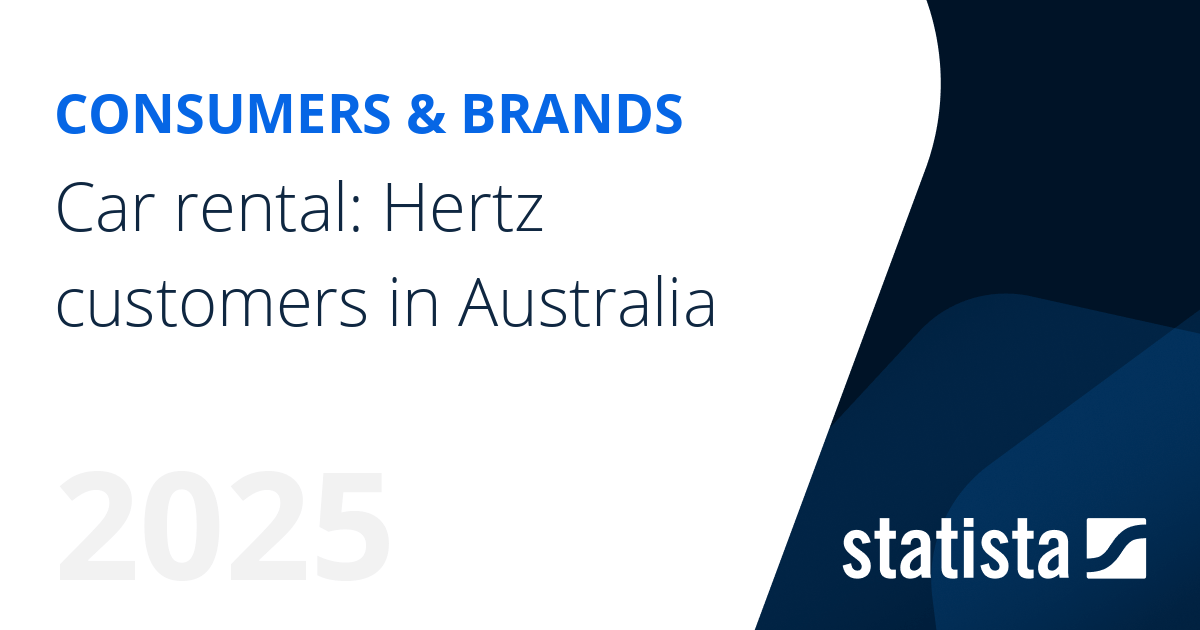 Car rental Hertz customers in Australia Statista