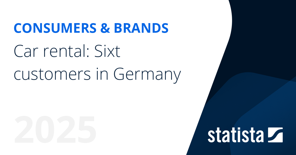 Car rental Sixt customers in Germany Statista
