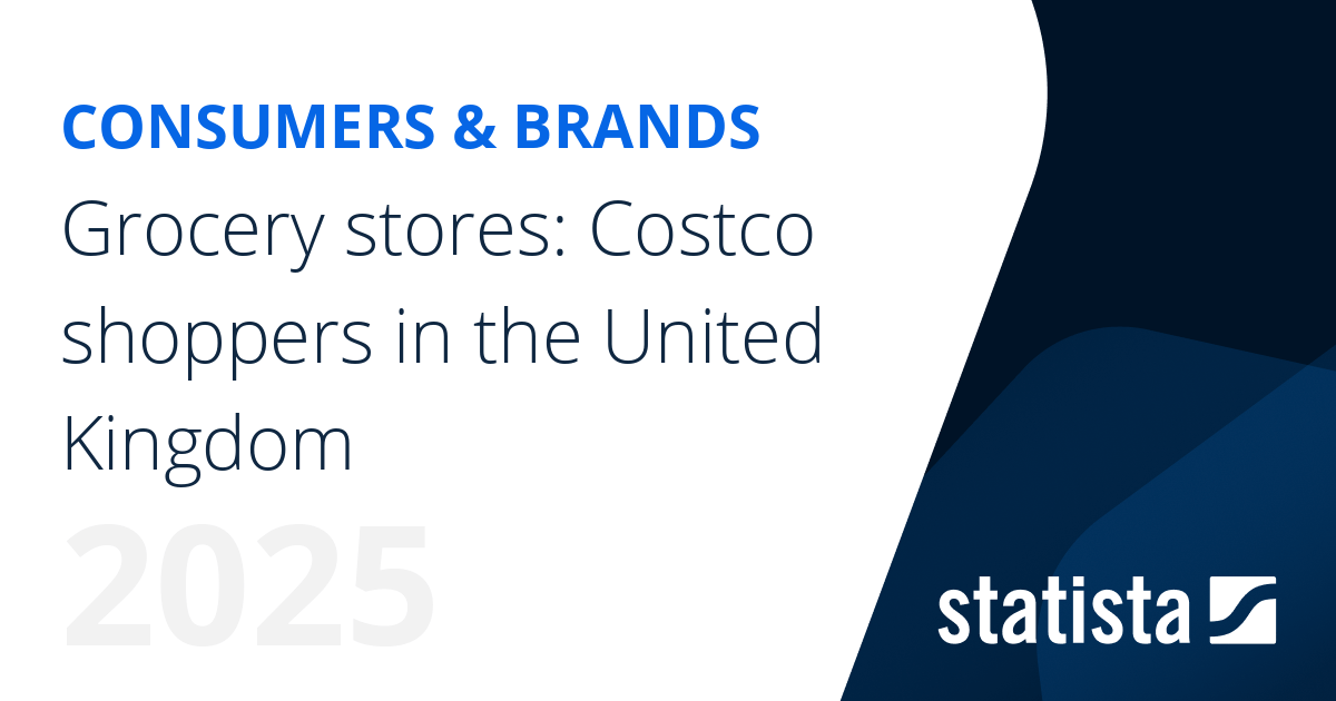 Grocery stores Costco shoppers in the United Kingdom Statista