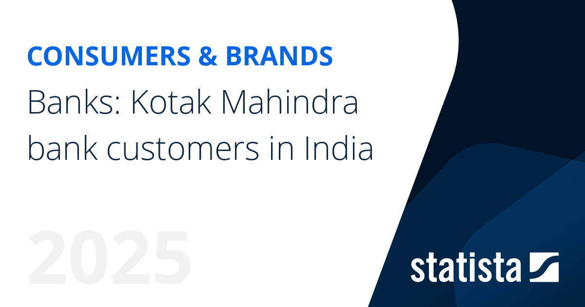 Banks Kotak Mahindra bank customers in India Statista