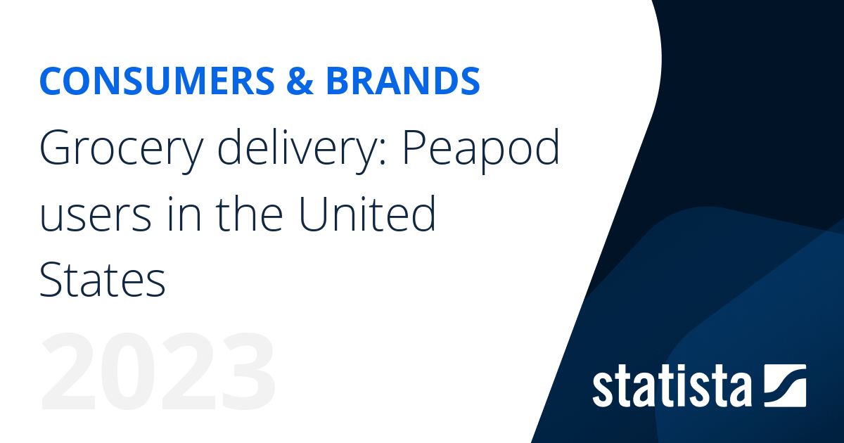 Grocery delivery Peapod users in the United States Statista