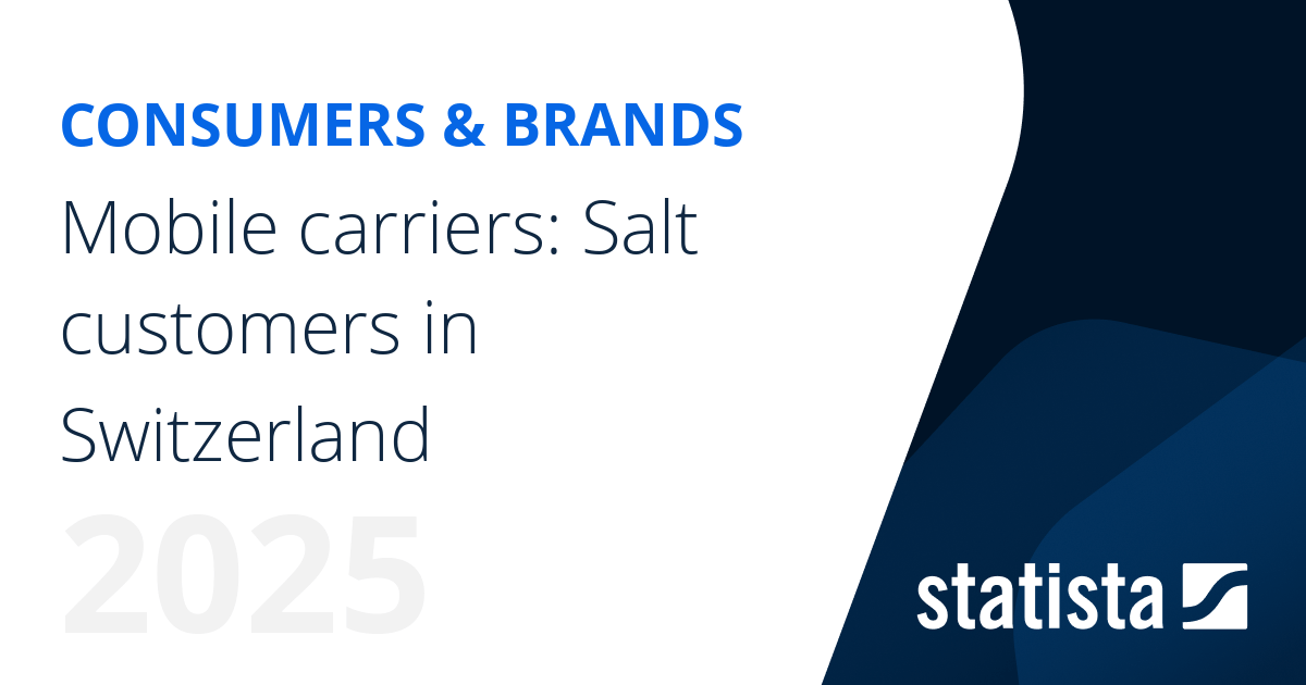 Mobile carriers Salt customers in Switzerland Statista