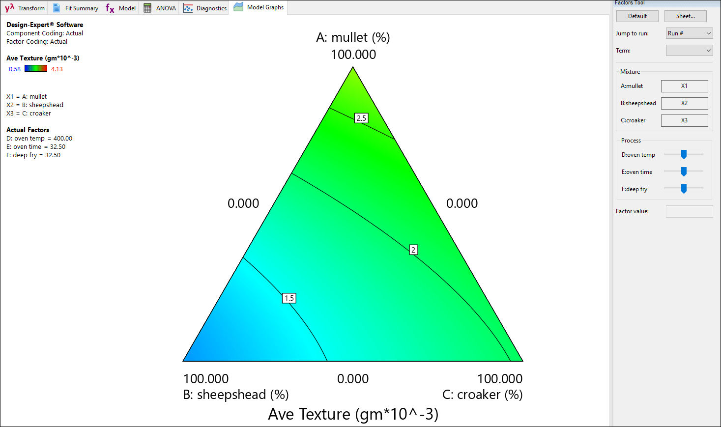 StatEase » v11 » Tutorials » Combined MixtureProcess