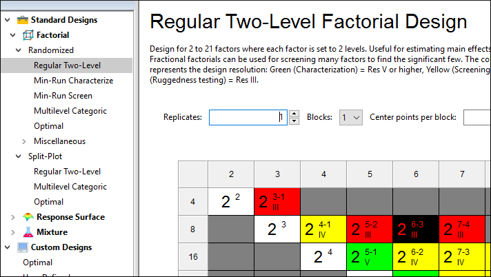 2 By 2 Factorial Design