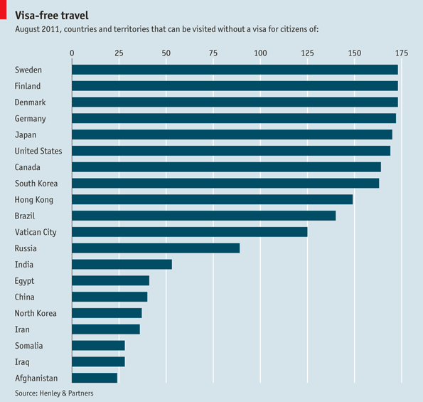 Visafree travel The wanderers The Economist
