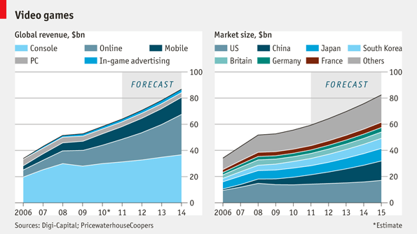 Daily chart Shoot 'em up The Economist Daily chart Shoot 'em up The Economist