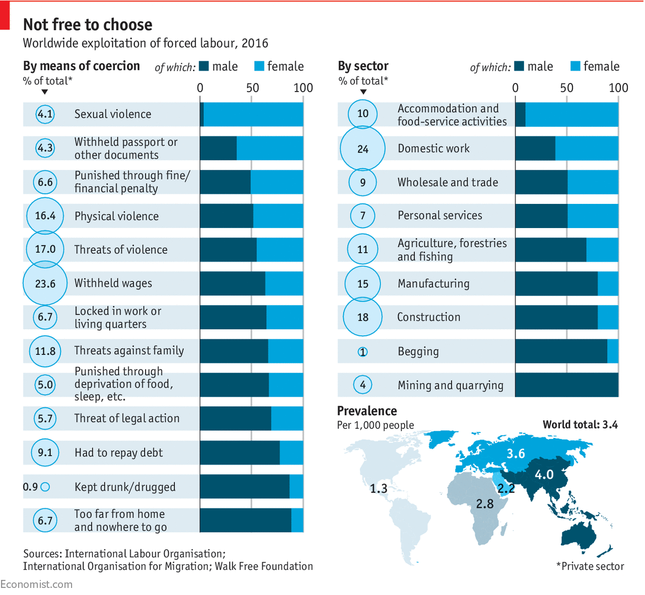 Modern slavery is disturbingly common Daily chart