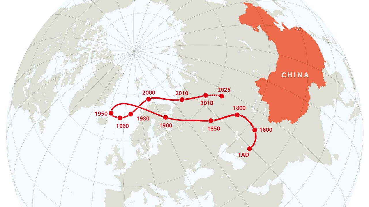 The Chinese century is well under way A new hegemon