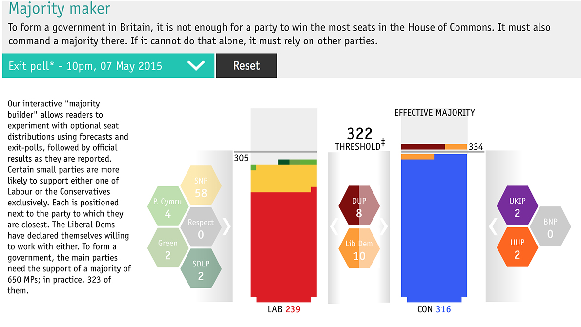 UK ELECTION 2015 The Economist