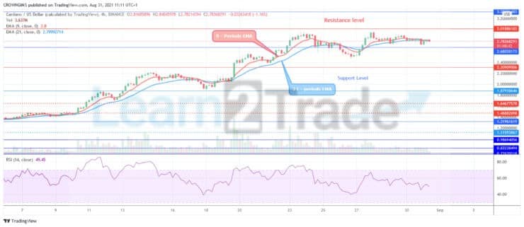 Le prix de Cardano (ADA/USD) peut s&rsquo;inverser au niveau de résistance de 3.0  $